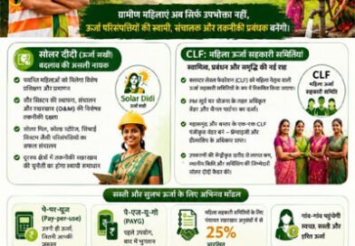 छत्तीसगढ़ का ऊर्जा आत्मनिर्भरता की ओर कदम सोलर दीदी, महिलाओं के नेतृत्व में संचालित होगी द्वीप्ति योजना