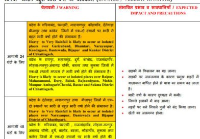 छत्तीसगढ़ के कई जिलों में 24 से 48 घंटे के दौरान भारी से अति भारी बारिश की चेतावनी
